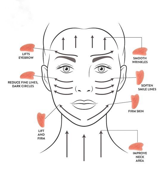 Gua Sha (Jade/Rose Quartz)